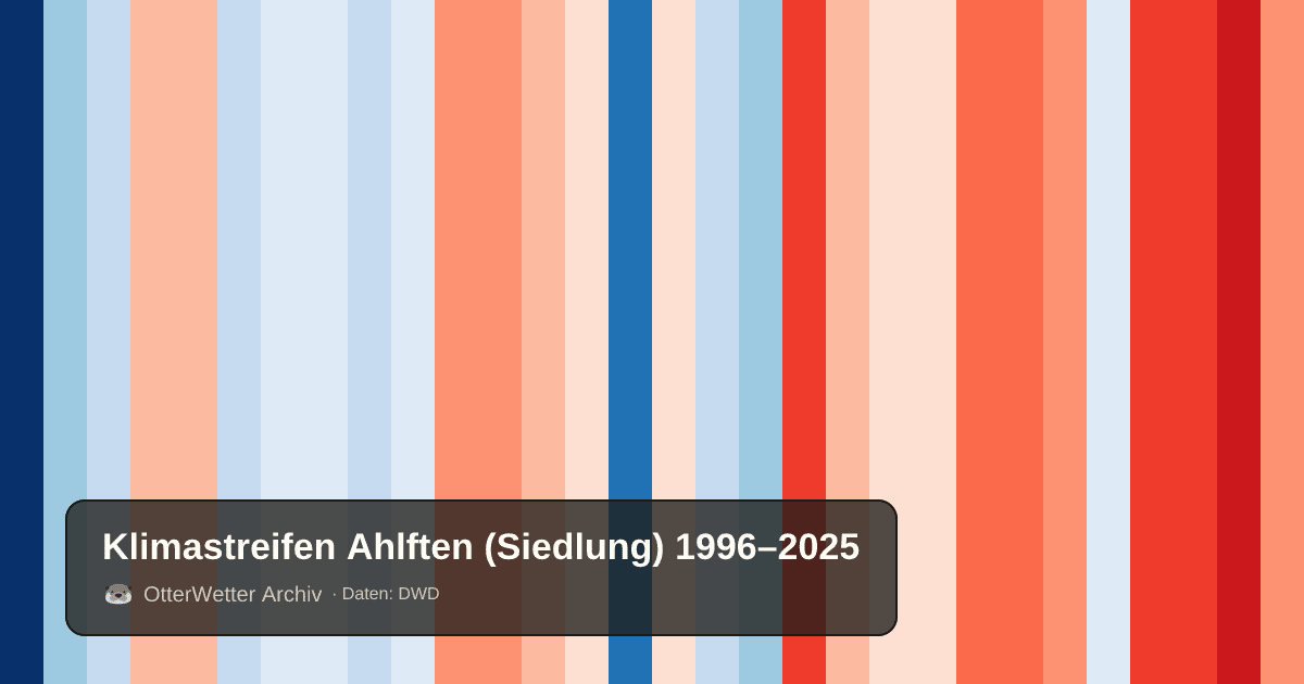Klimastreifen Ahlften (Siedlung): Jahresmitteltemperaturen von blau (kühler) bis rot (wärmer)