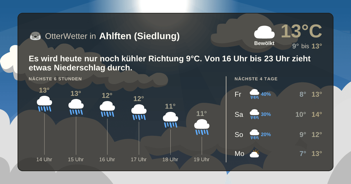 Widget-Vorschau für Ahlften (Siedlung) Wetter-Widget-Vorschau mit Vorhersagedaten für Ahlften (Siedlung)