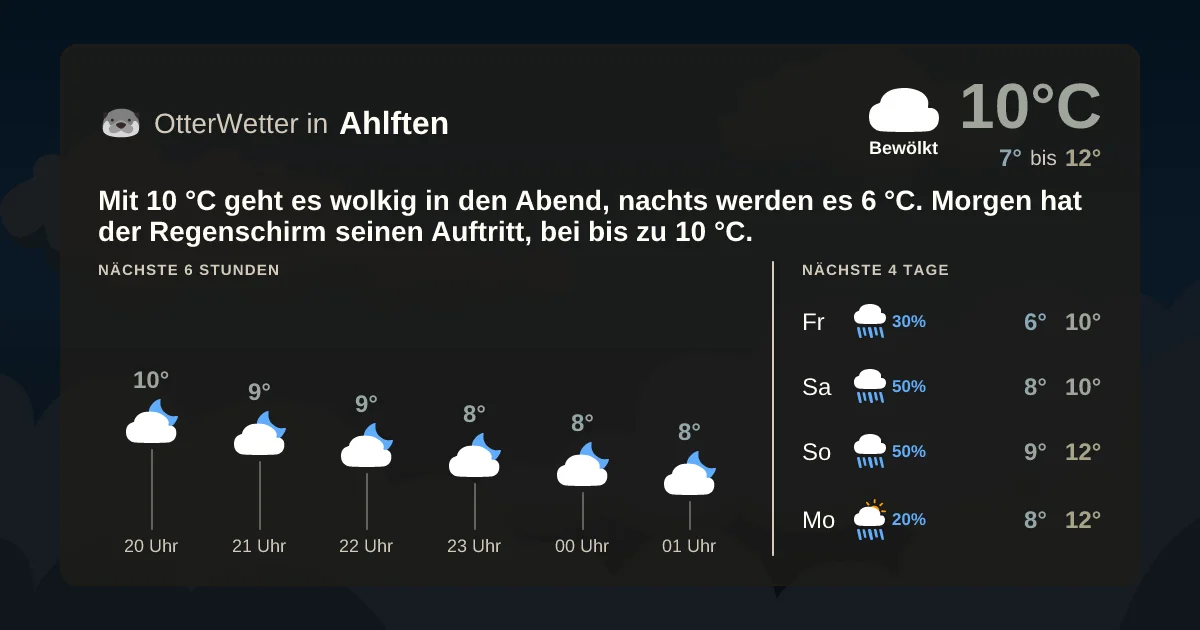 Widget-Vorschau für Ahlften Wetter-Widget-Vorschau mit Vorhersagedaten für Ahlften