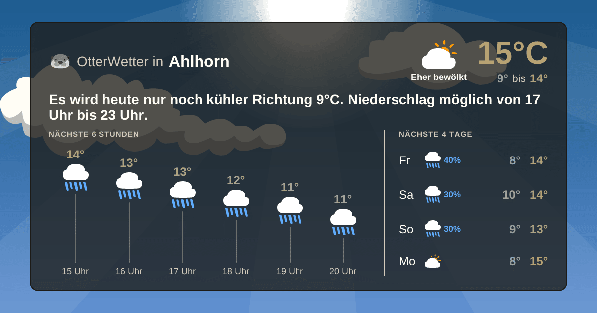 OtterWetter-Widget Ahlhorn