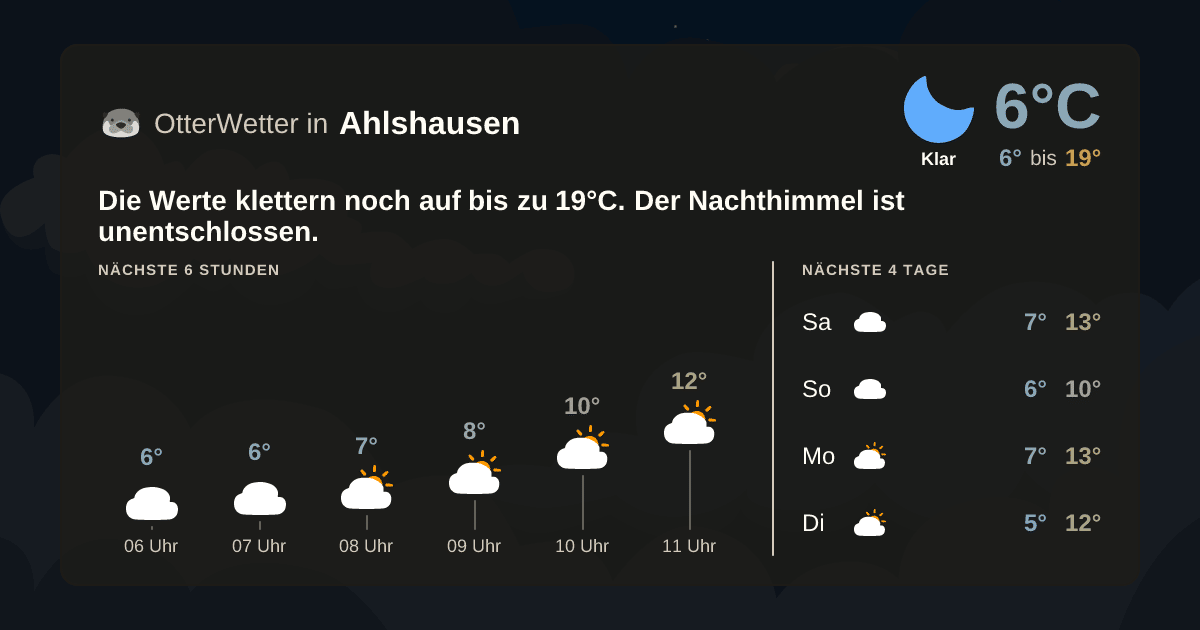 Wetter-Widget-Vorschau mit Vorhersagedaten für Ahlshausen