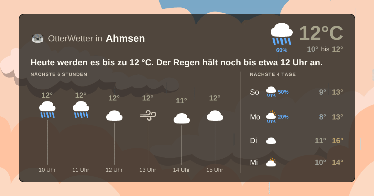 Wetter-Widget-Vorschau mit Vorhersagedaten für Ahmsen