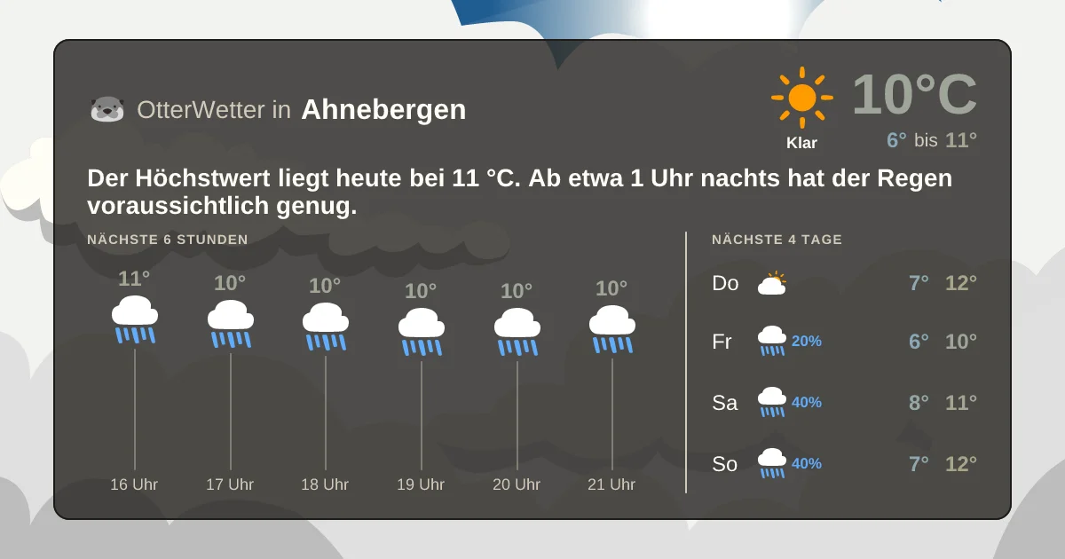 Widget-Vorschau für Ahnebergen Wetter-Widget-Vorschau mit Vorhersagedaten für Ahnebergen