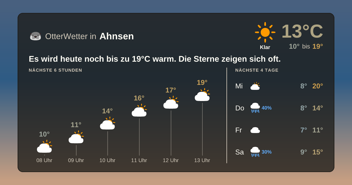 Widget-Vorschau für Ahnsen Wetter-Widget-Vorschau mit Vorhersagedaten für Ahnsen