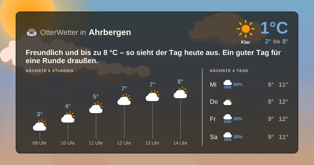 Wetter-Widget-Vorschau mit Vorhersagedaten für Ahrbergen