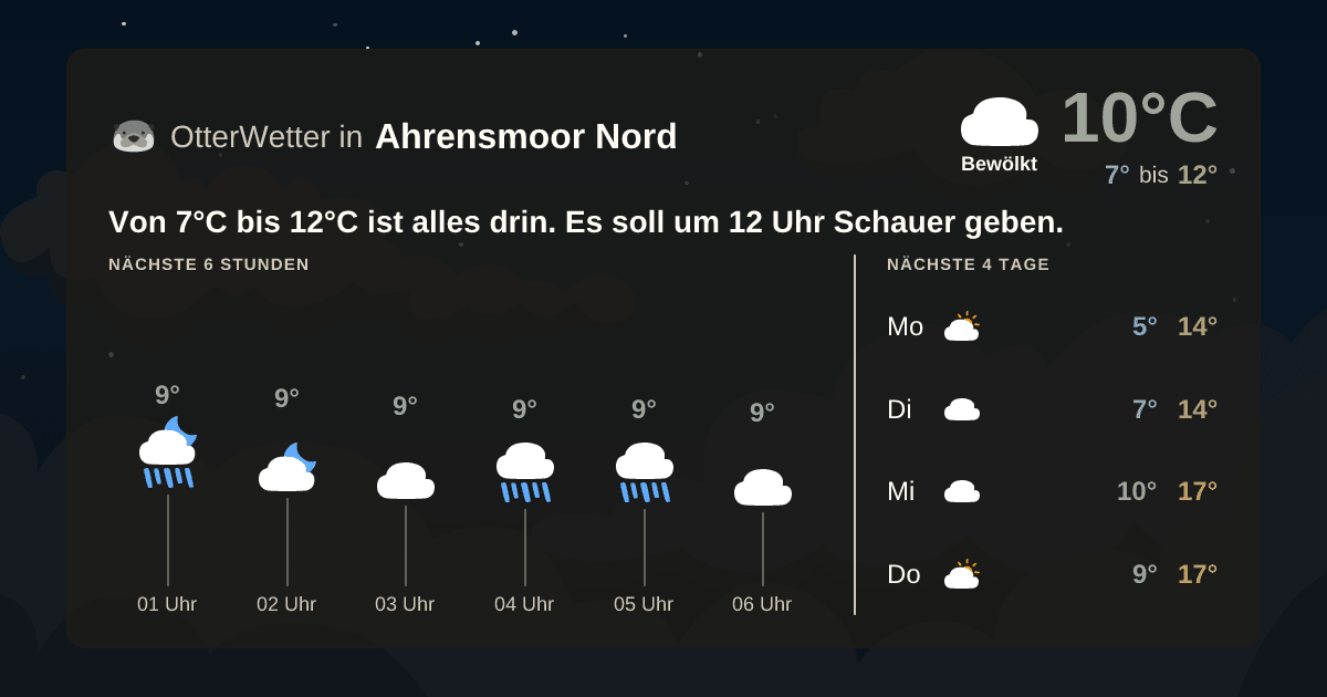OtterWetter-Widget Ahrensmoor Nord