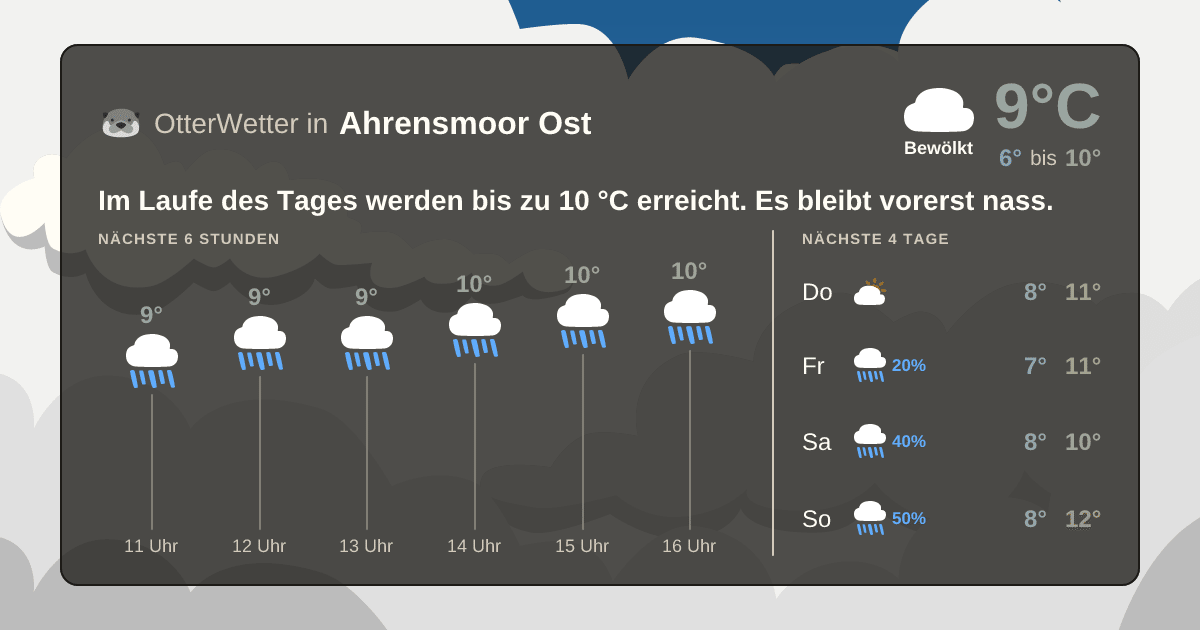 OtterWetter-Widget Ahrensmoor Ost