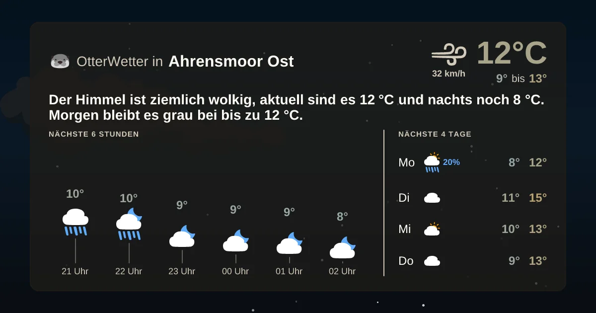 Wetter-Widget-Vorschau mit Vorhersagedaten für Ahrensmoor Ost