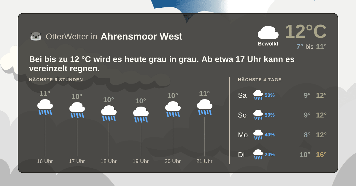 OtterWetter-Widget Ahrensmoor West