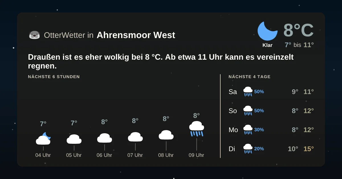 Wetter-Widget-Vorschau mit Vorhersagedaten für Ahrensmoor West