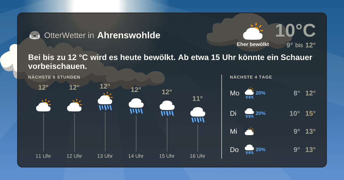 OtterWetter-Widget Ahrenswohlde