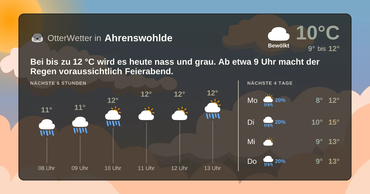 Wetter-Widget-Vorschau mit Vorhersagedaten für Ahrenswohlde