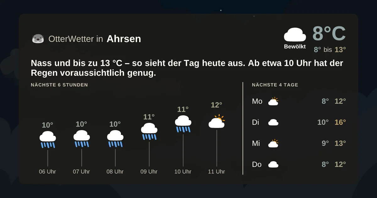 Widget-Vorschau für Ahrsen Wetter-Widget-Vorschau mit Vorhersagedaten für Ahrsen