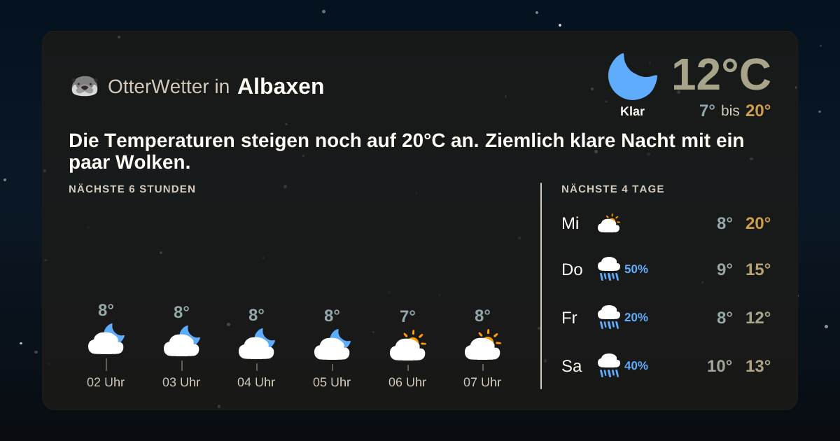 OtterWetter-Widget Albaxen