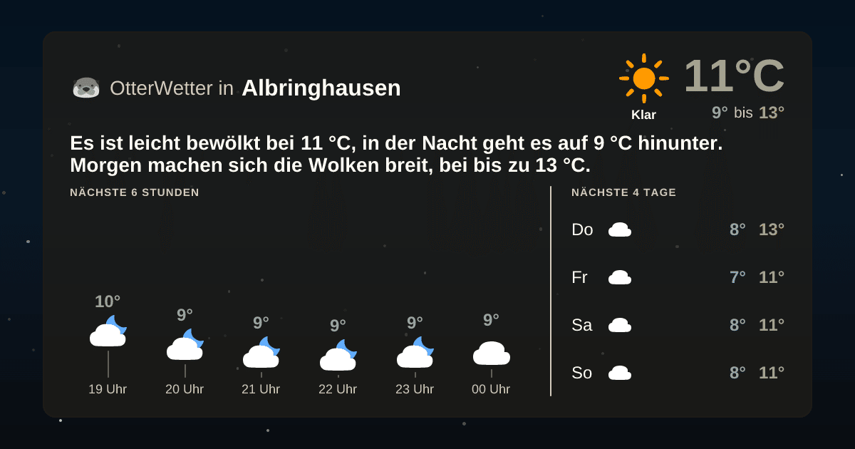 OtterWetter-Widget Albringhausen