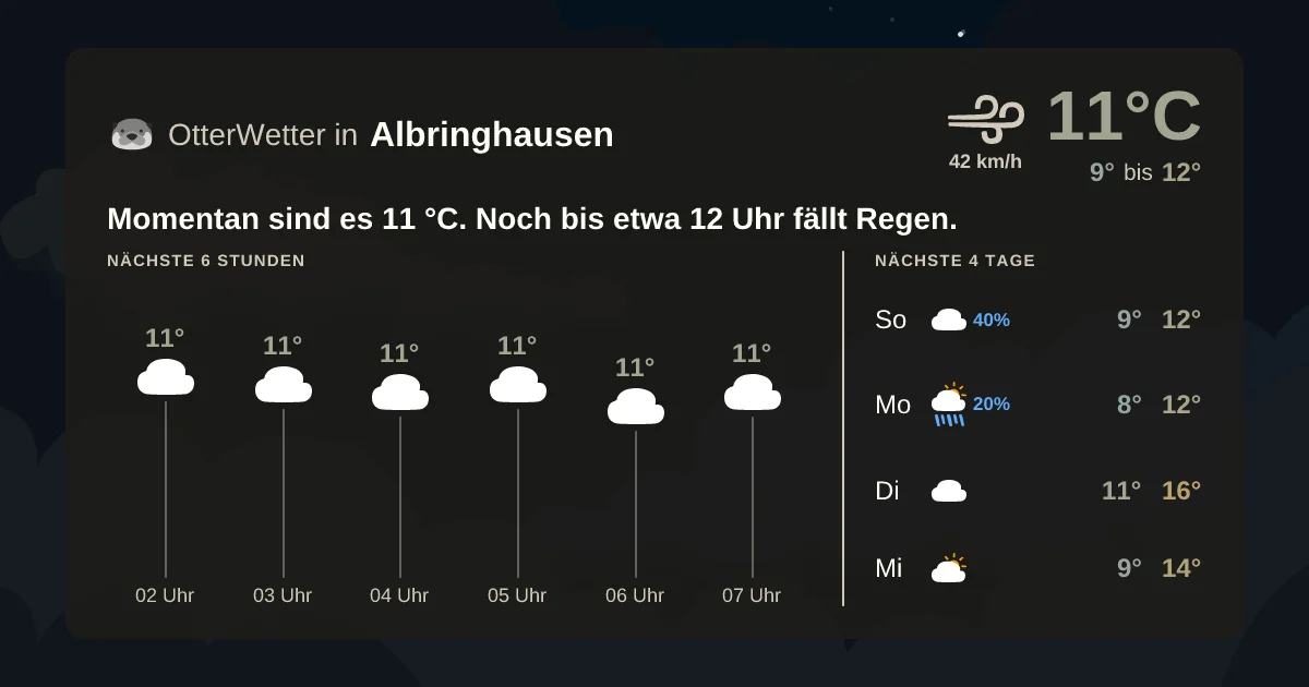 Widget-Vorschau für Albringhausen Wetter-Widget-Vorschau mit Vorhersagedaten für Albringhausen