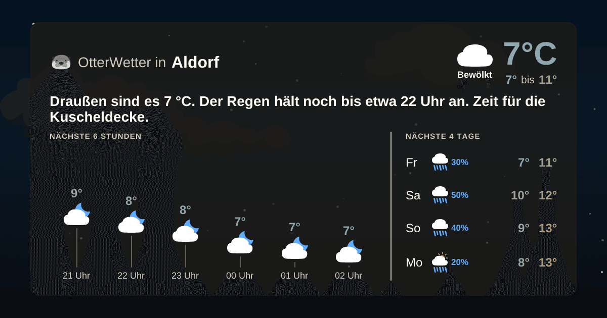 Widget-Vorschau für Aldorf Wetter-Widget-Vorschau mit Vorhersagedaten für Aldorf