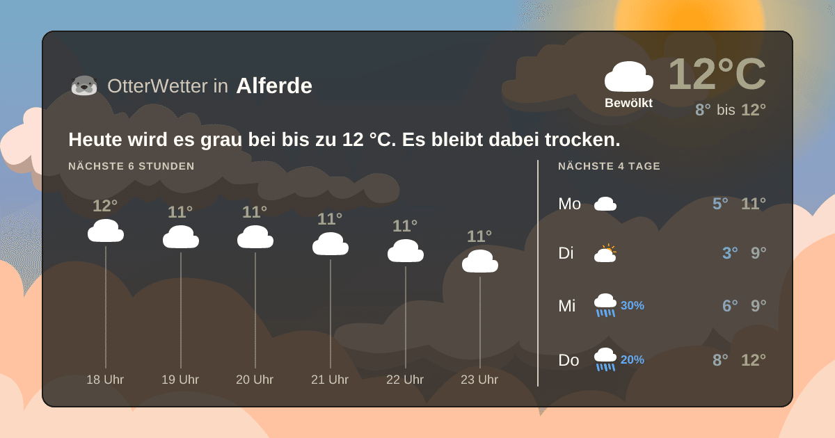 Widget-Vorschau für Alferde Wetter-Widget-Vorschau mit Vorhersagedaten für Alferde