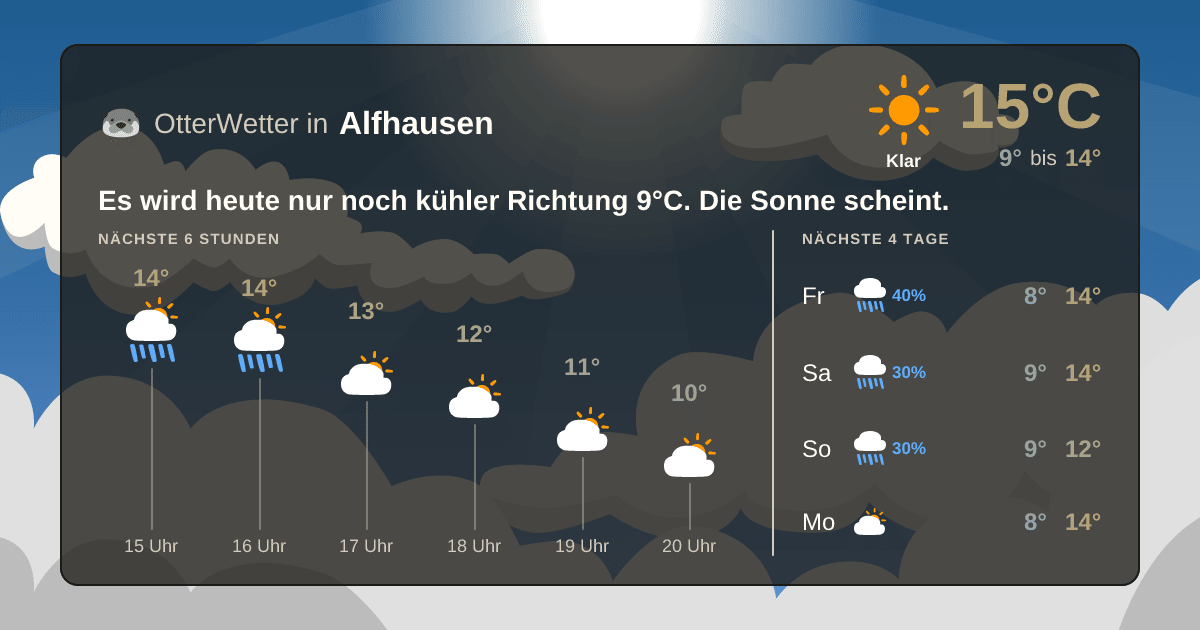 Wetter-Widget-Vorschau mit Vorhersagedaten für Alfhausen