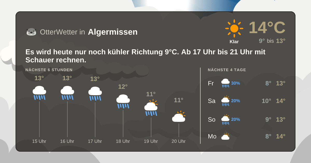 OtterWetter-Widget Algermissen