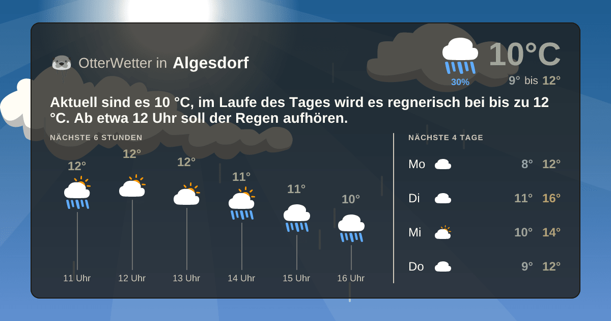 OtterWetter-Widget Algesdorf