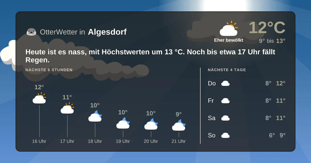 Widget-Vorschau für Algesdorf Wetter-Widget-Vorschau mit Vorhersagedaten für Algesdorf