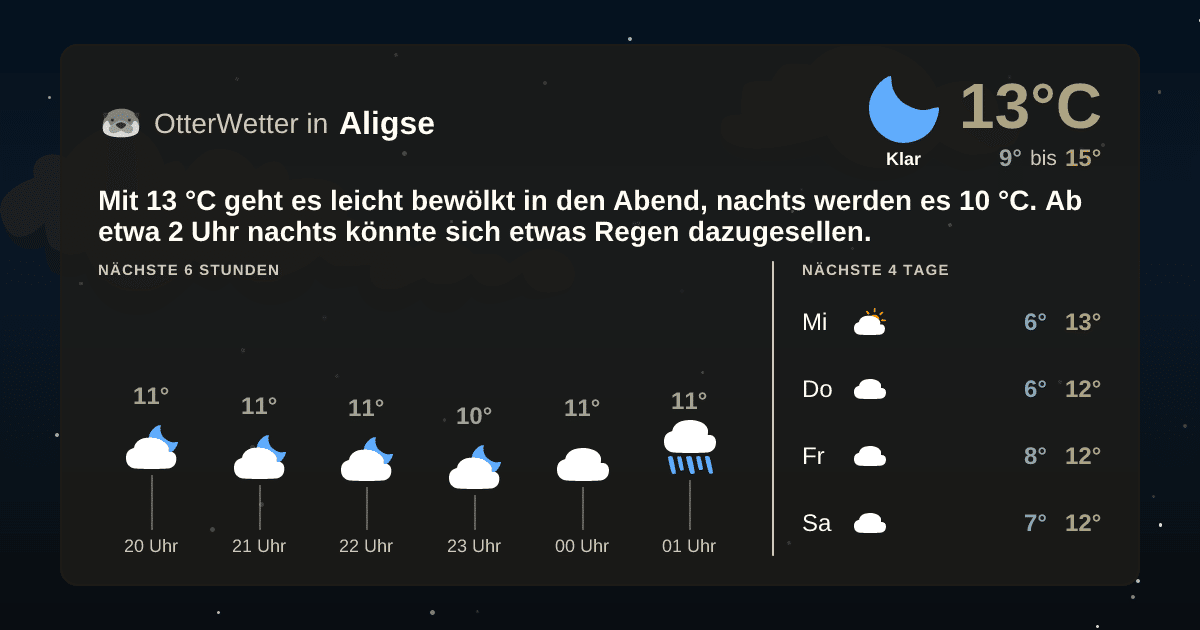 OtterWetter-Widget Aligse