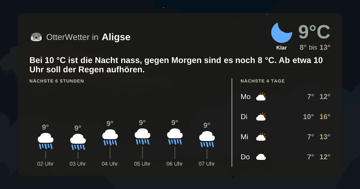 Wetter-Widget-Vorschau mit Vorhersagedaten für Aligse