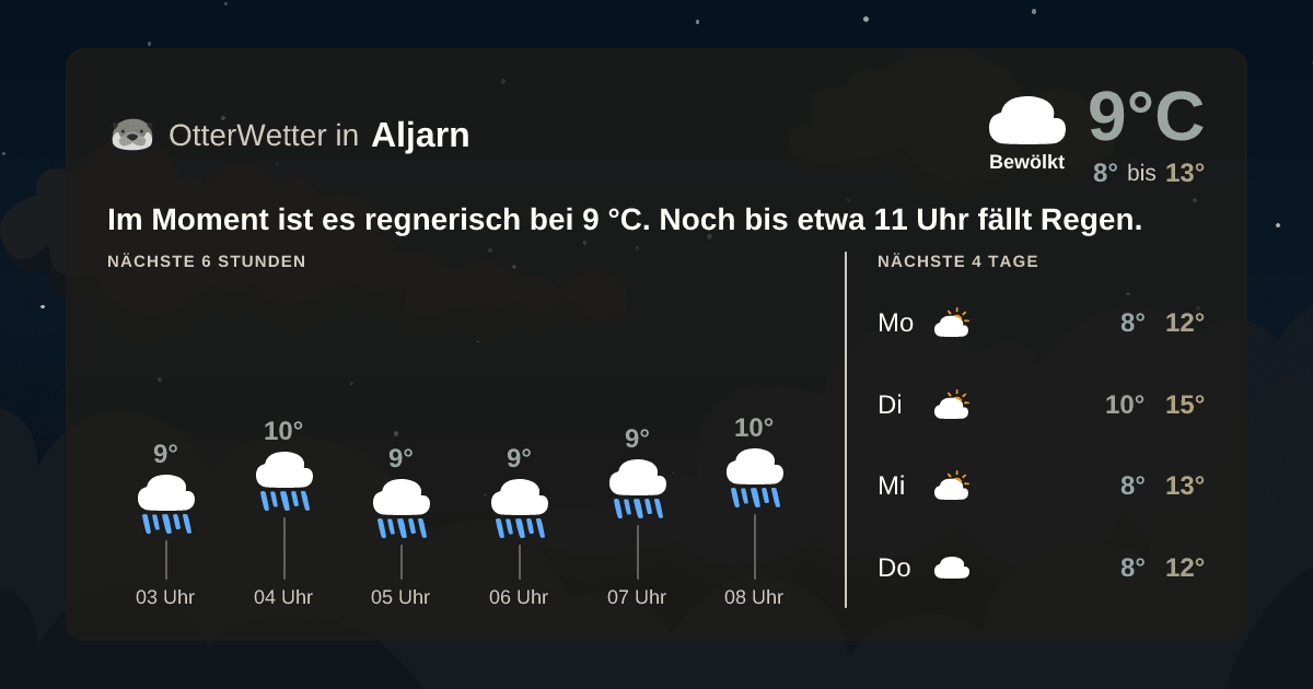 Widget-Vorschau für Aljarn Wetter-Widget-Vorschau mit Vorhersagedaten für Aljarn