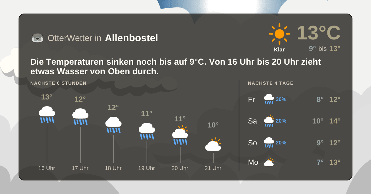 OtterWetter-Widget Allenbostel