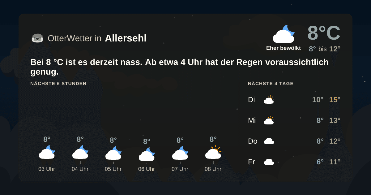 OtterWetter-Widget Allersehl