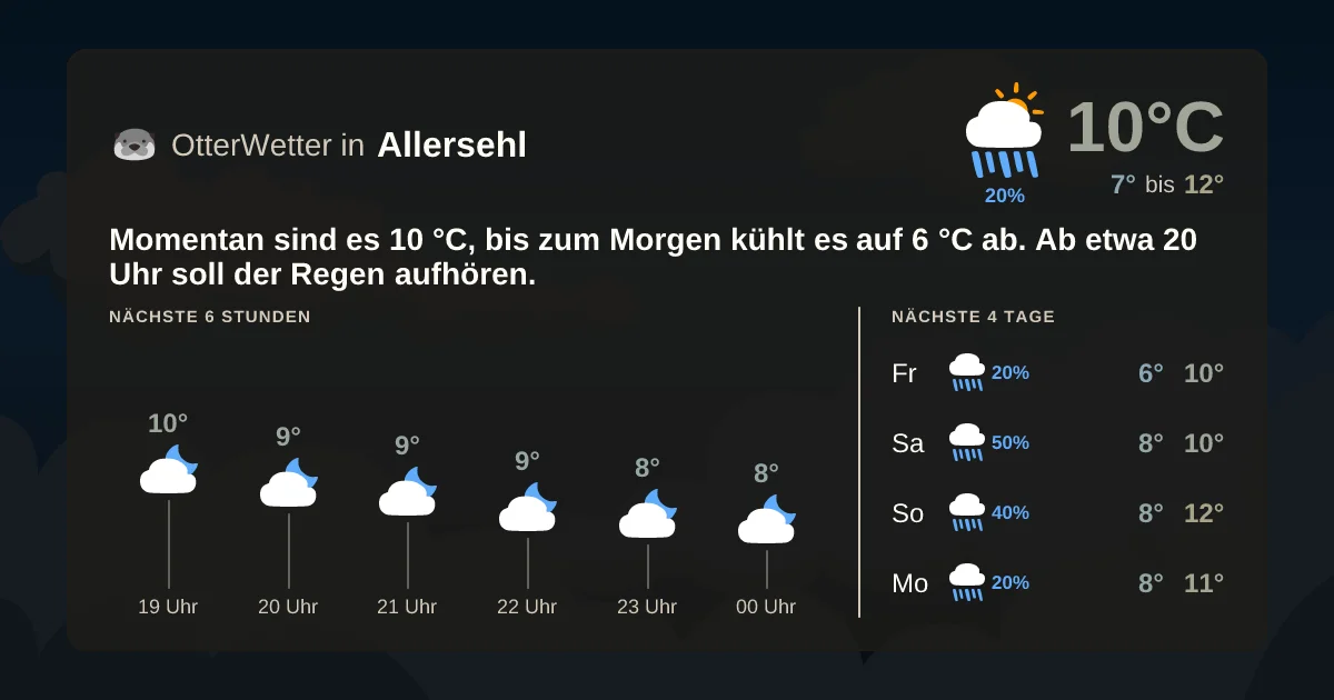 Widget-Vorschau für Allersehl Wetter-Widget-Vorschau mit Vorhersagedaten für Allersehl