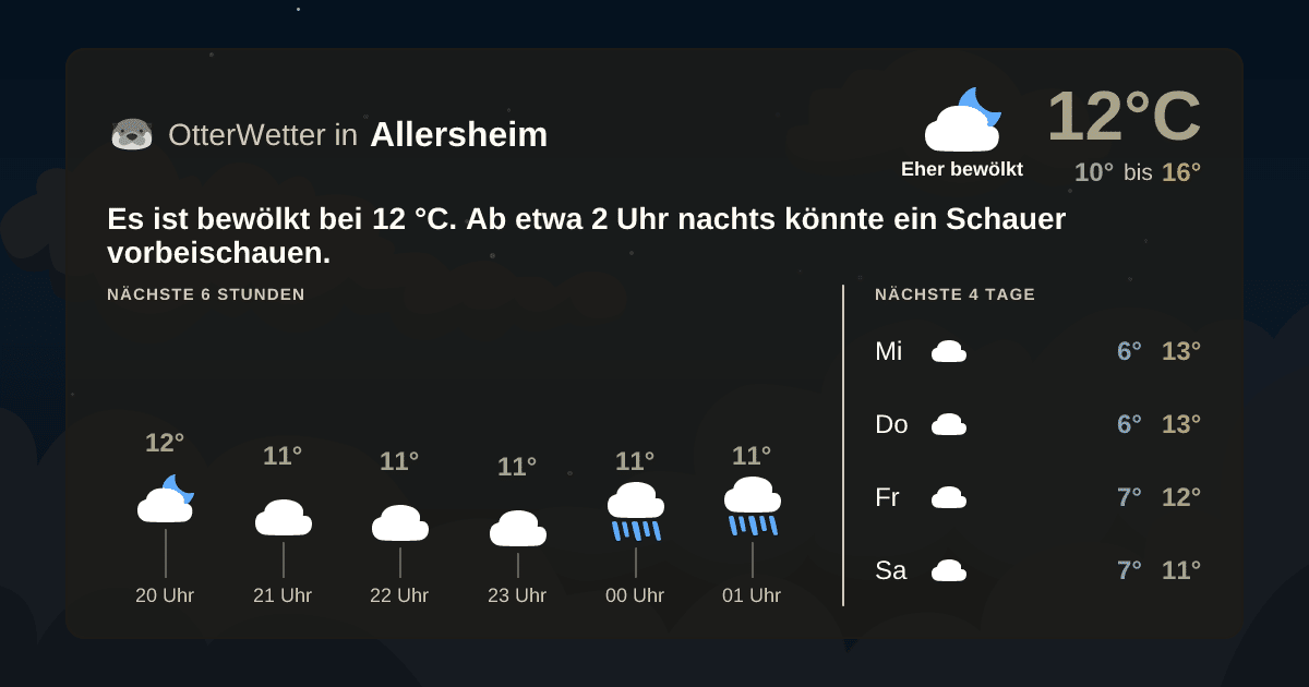 OtterWetter-Widget Allersheim