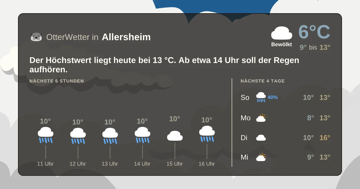 Wetter-Widget-Vorschau mit Vorhersagedaten für Allersheim