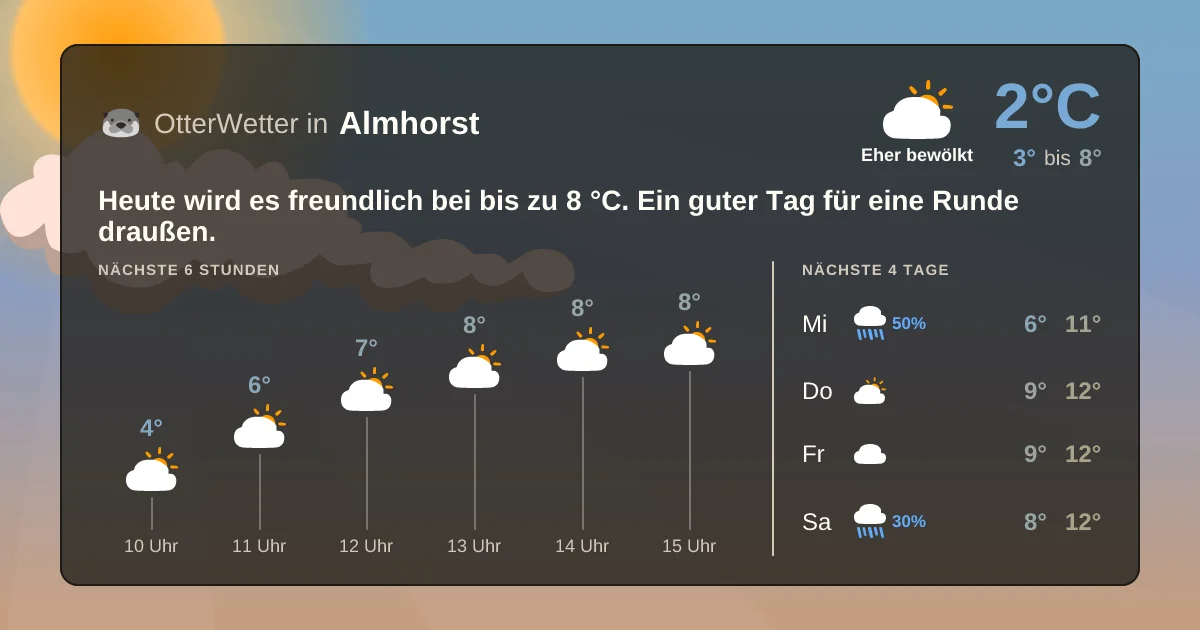 Widget-Vorschau für Almhorst Wetter-Widget-Vorschau mit Vorhersagedaten für Almhorst