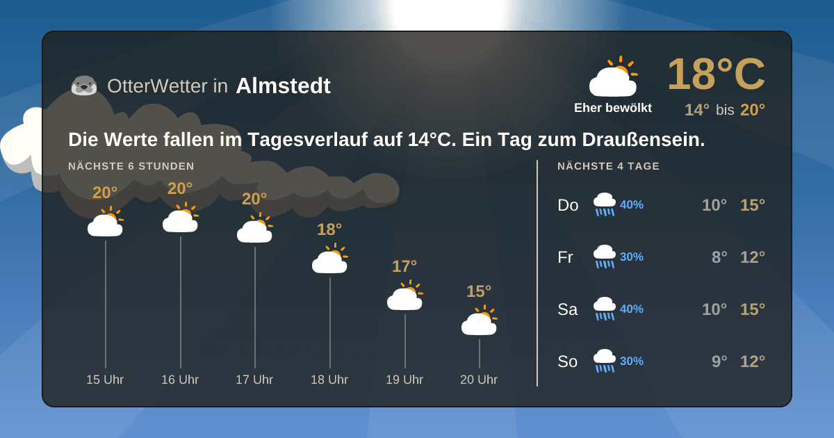 Widget-Vorschau für Almstedt Wetter-Widget-Vorschau mit Vorhersagedaten für Almstedt