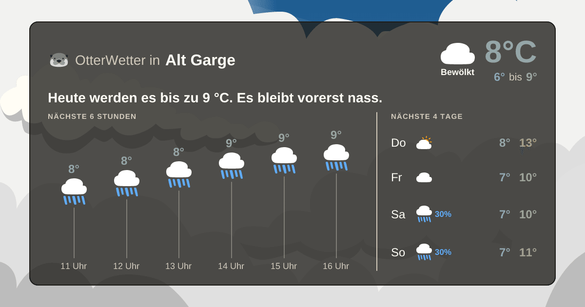 OtterWetter-Widget Alt Garge