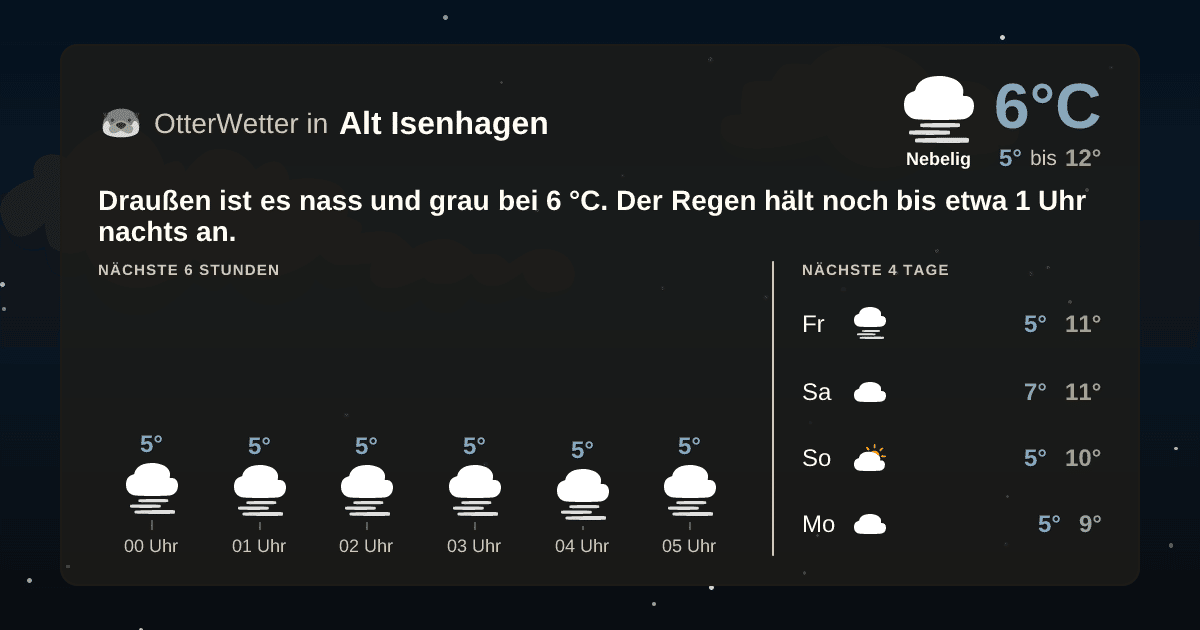 OtterWetter-Widget Alt Isenhagen