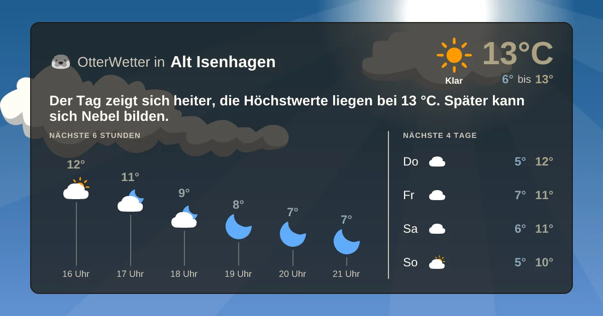 Wetter-Widget-Vorschau mit Vorhersagedaten für Alt Isenhagen