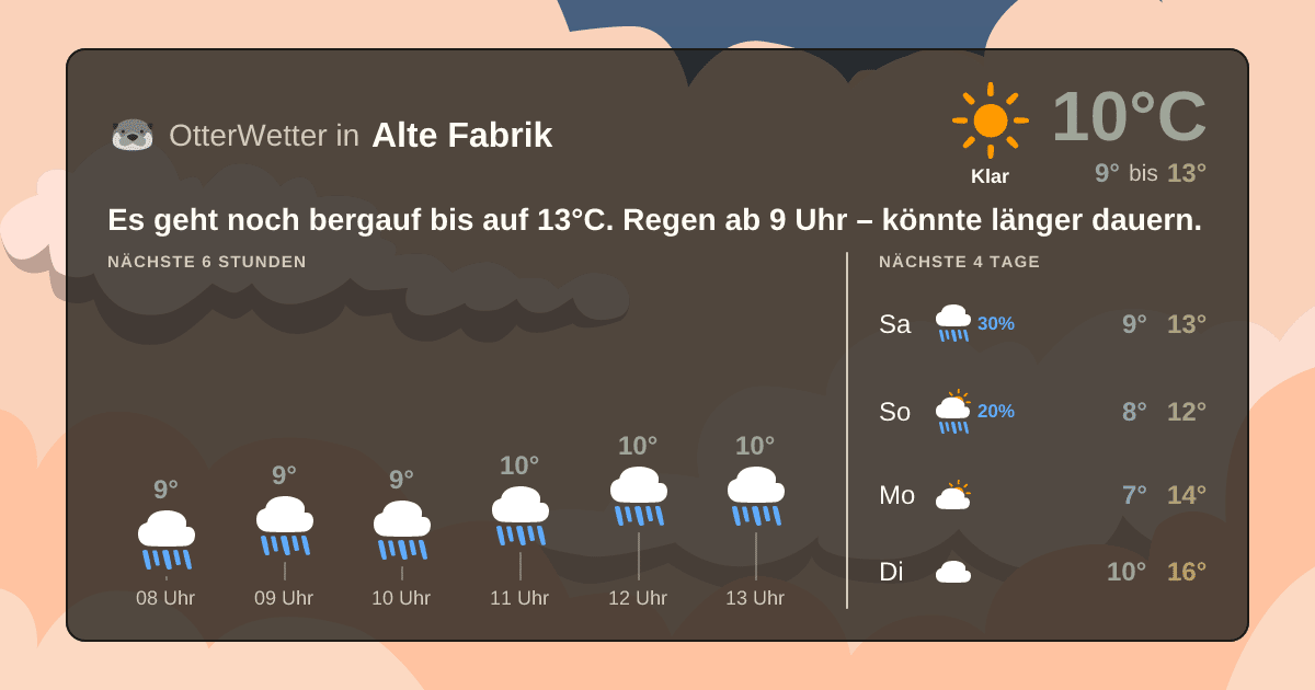 OtterWetter-Widget Alte Fabrik
