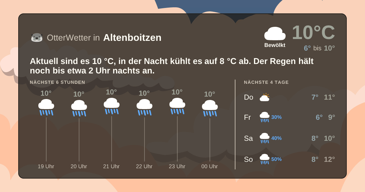 OtterWetter-Widget Altenboitzen