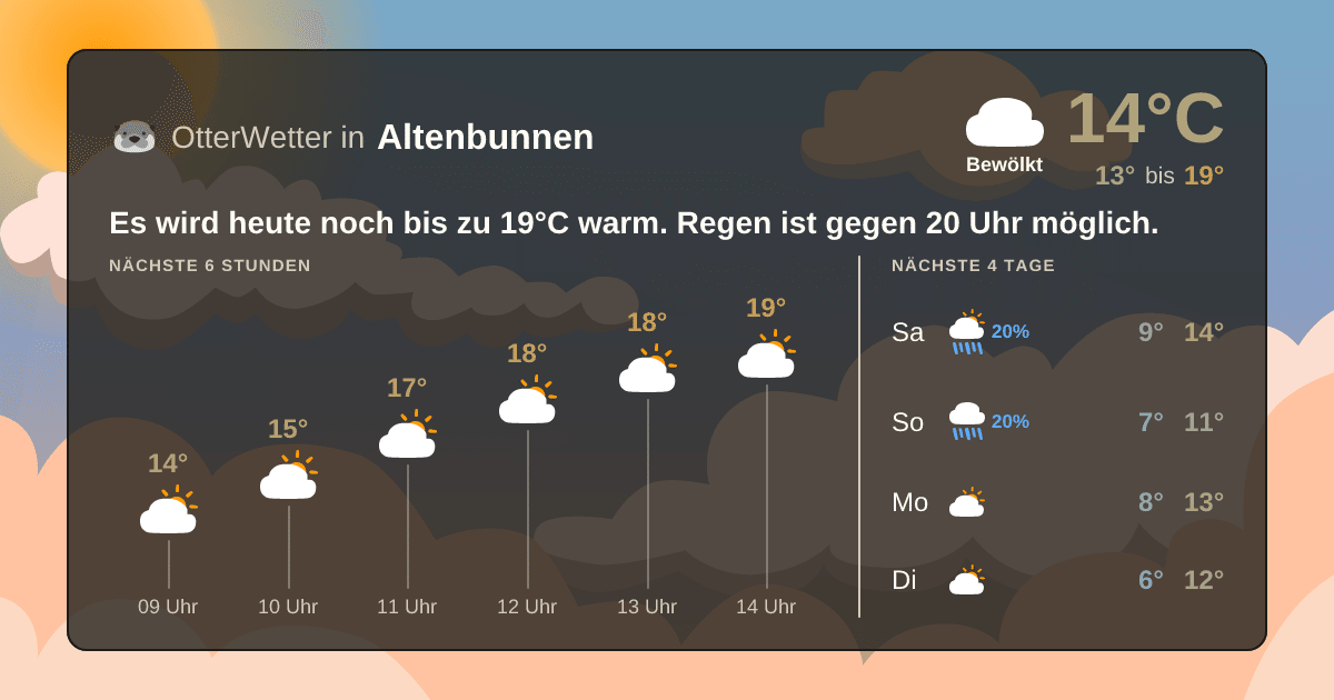 OtterWetter-Widget Altenbunnen