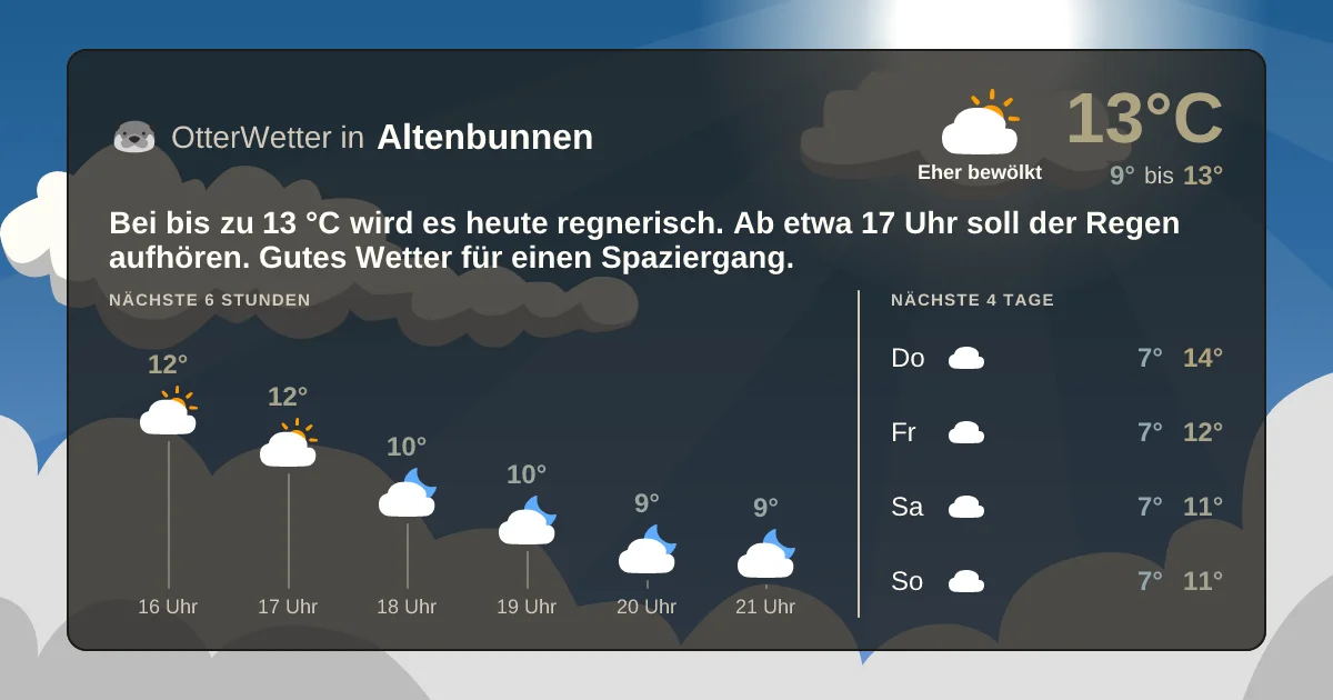 Widget-Vorschau für Altenbunnen Wetter-Widget-Vorschau mit Vorhersagedaten für Altenbunnen