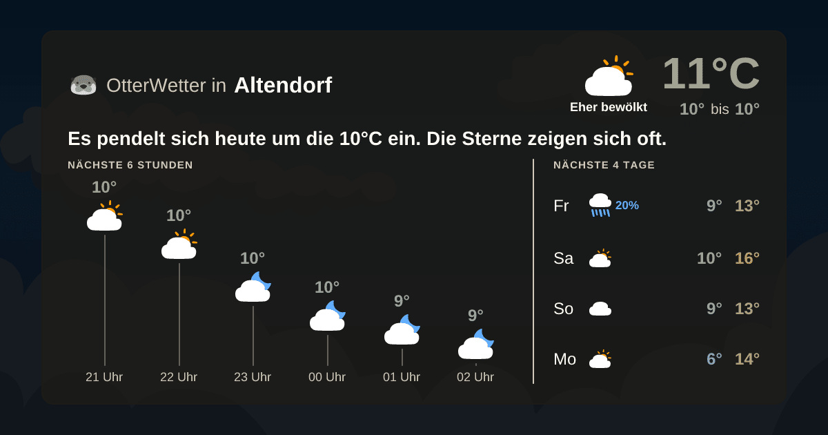 OtterWetter-Widget Altendorf