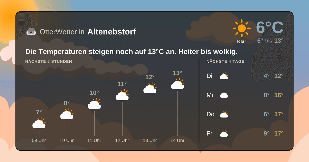 Widget-Vorschau für Altenebstorf Wetter-Widget-Vorschau mit Vorhersagedaten für Altenebstorf
