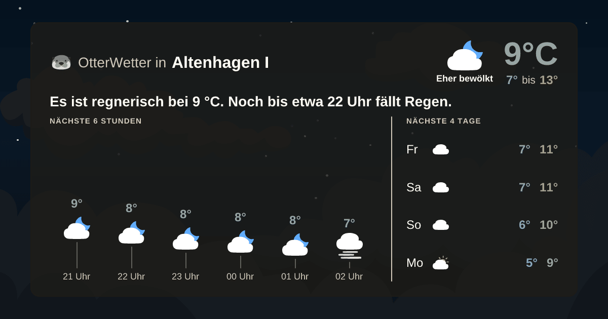 OtterWetter-Widget Altenhagen I