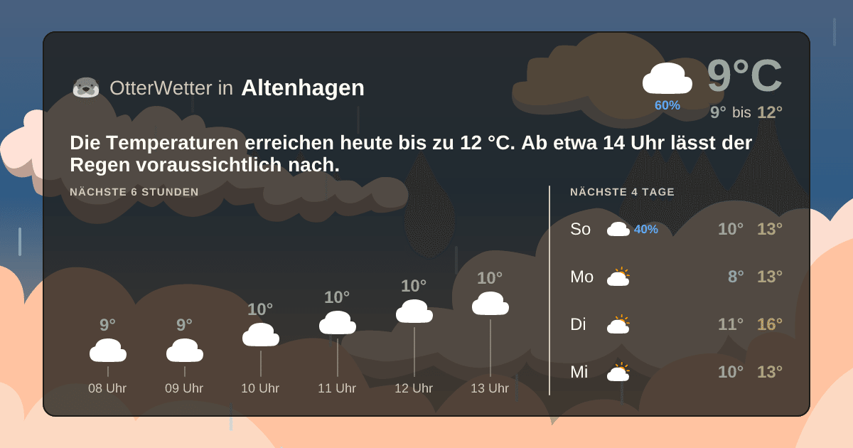 Wetter-Widget-Vorschau mit Vorhersagedaten für Altenhagen