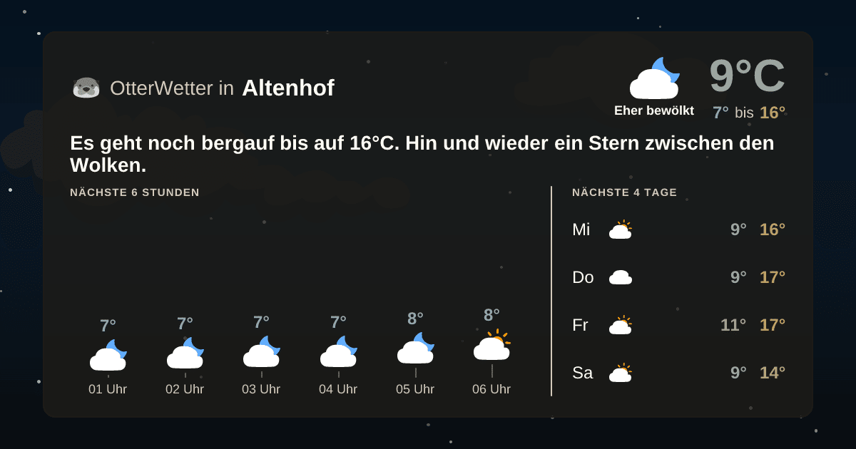 Wetter-Widget-Vorschau mit Vorhersagedaten für Altenhof
