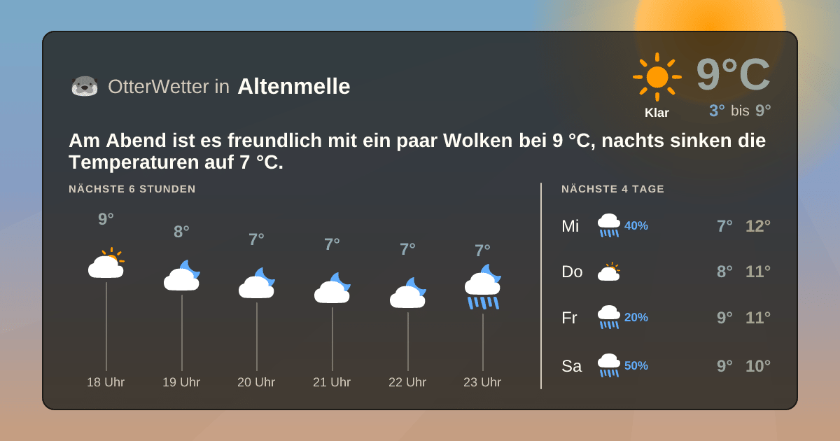 Wetter-Widget-Vorschau mit Vorhersagedaten für Altenmelle