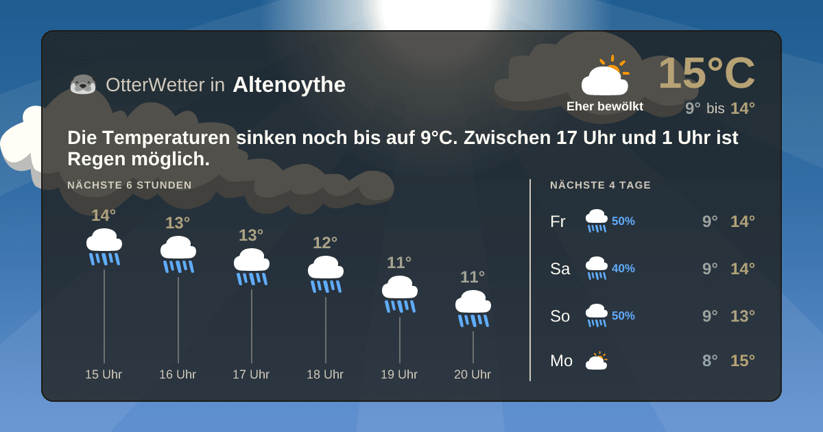 OtterWetter-Widget Altenoythe